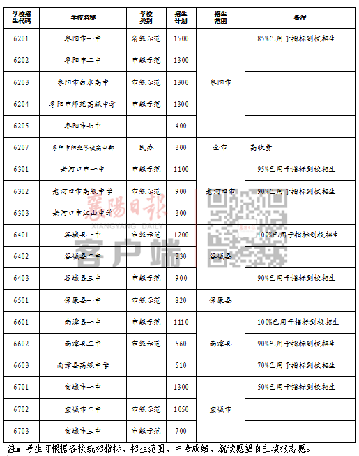 事關(guān)中考志愿填報(bào)！市教育局發(fā)布重要提醒！(圖2)