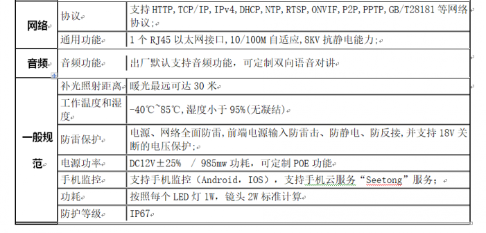 湖北省工業(yè)建筑學(xué)校教室視頻監(jiān)控設(shè)備采購項目 招標(biāo)公告(圖3)