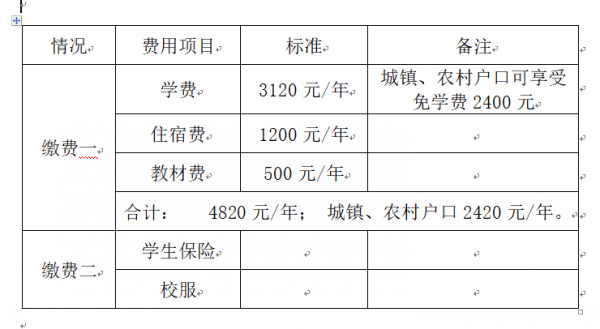 關(guān)于2021級新生報到的通知(圖2)