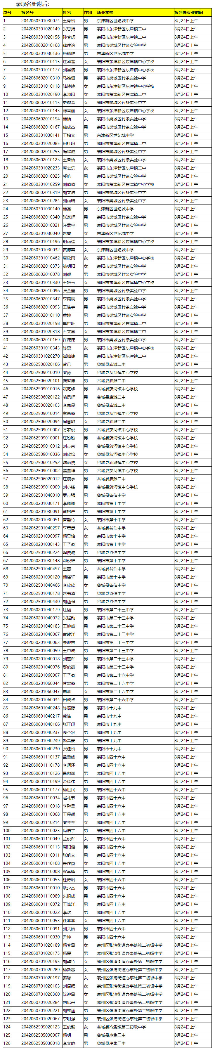 省工建校2020級(jí)新生錄取名單公示(圖1)