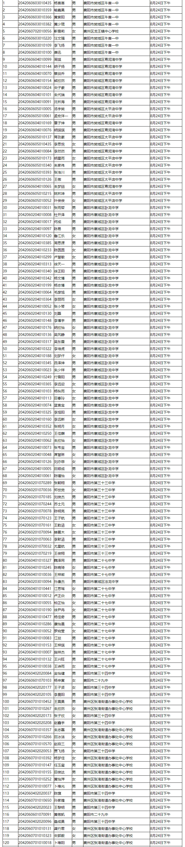 省工建校2020級(jí)新生錄取名單公示(圖2)