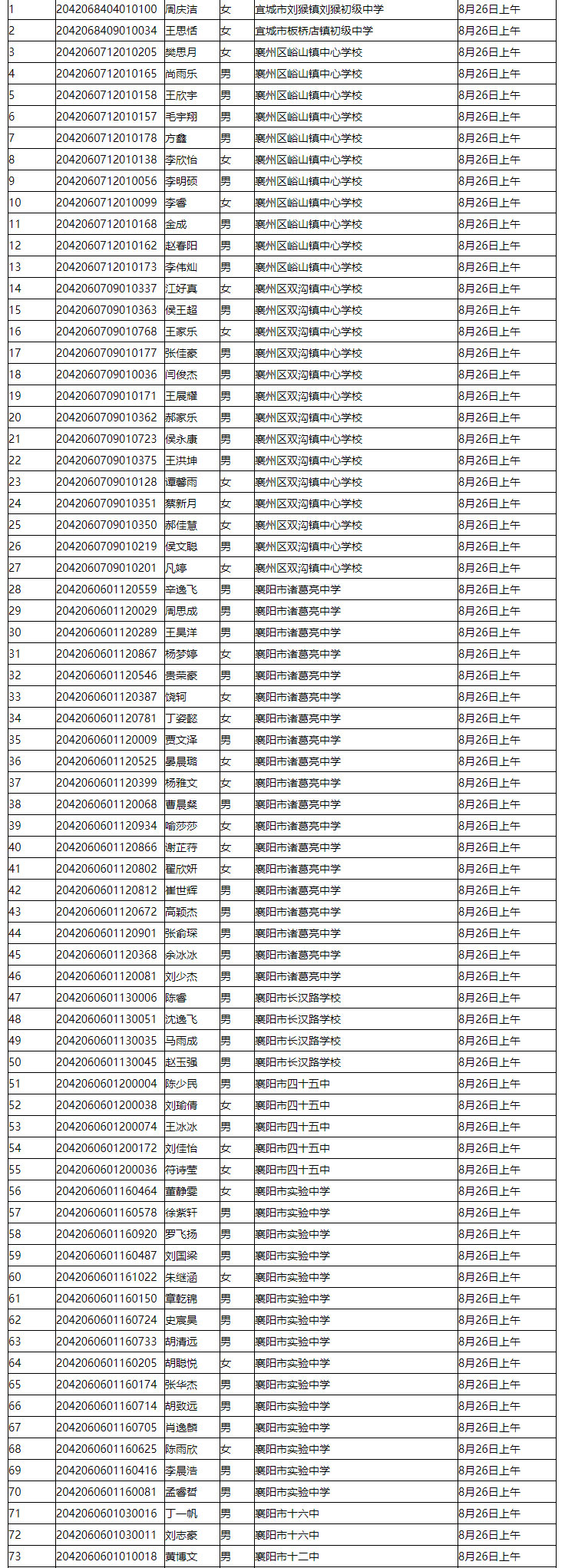 省工建校2020級(jí)新生錄取名單公示(圖5)