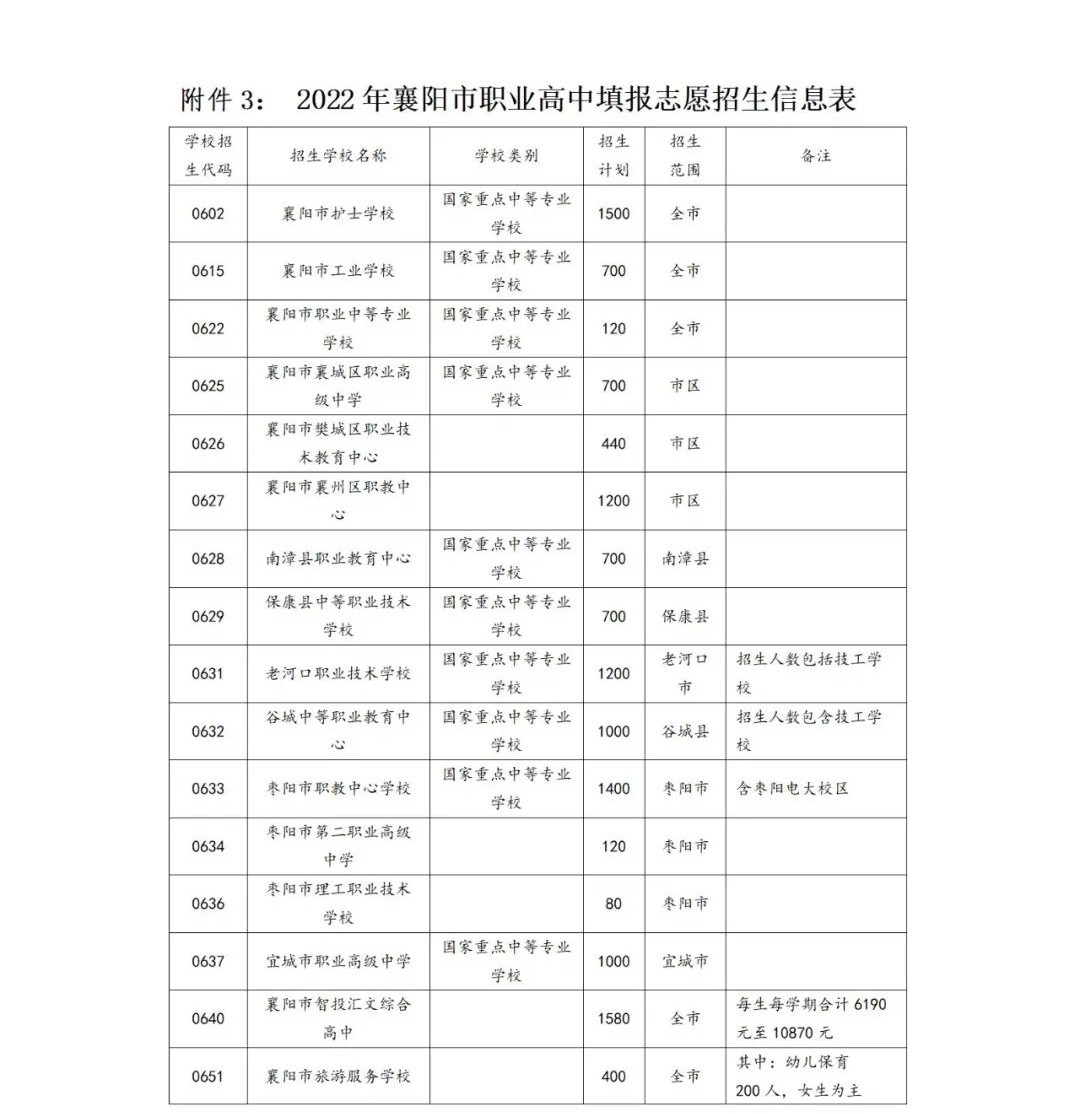 剛剛！市教育局發(fā)布中考志愿填報(bào)重要消息！(圖2)