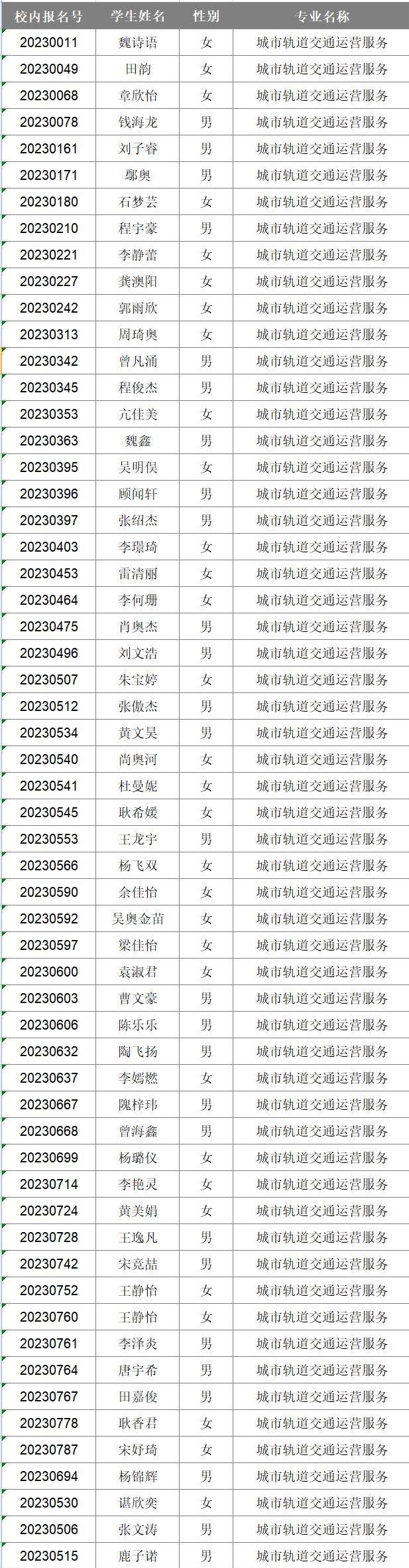 2023年新生專業(yè)分配情況公布(圖11)