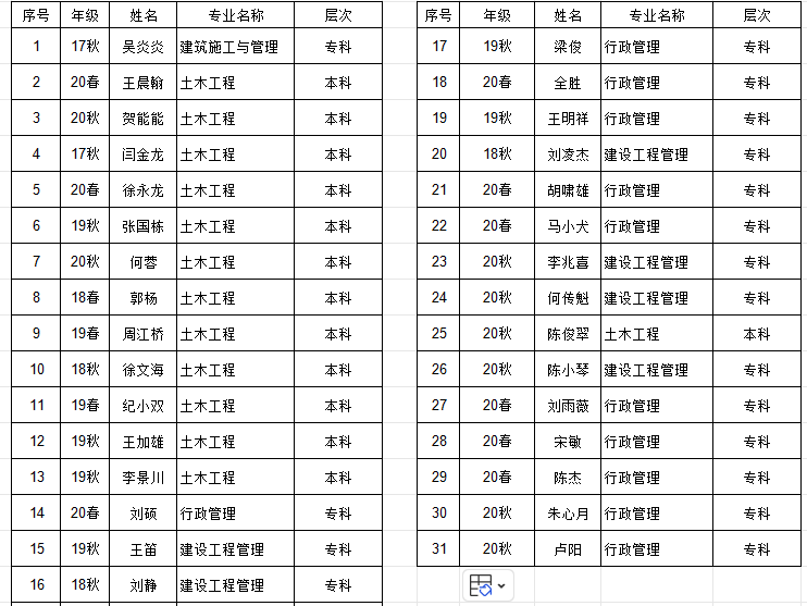 國(guó)家開放大學(xué)24春第一批畢業(yè)證發(fā)放通知(圖2)