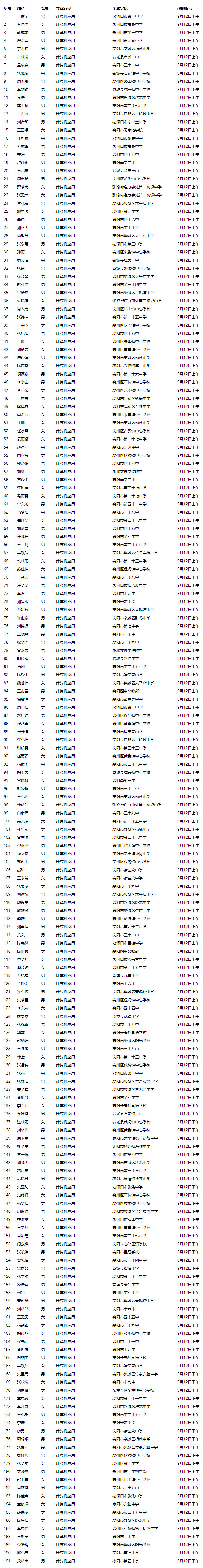 關(guān)于2021級新生專業(yè)分配的公告(圖6)